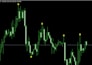 convert tradingview pine script to mt4 mt5 trading bot with full accuracy